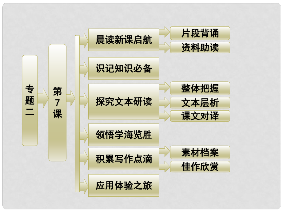 高中語文 專題二 第7課 師說課件 蘇教版必修1_第1頁