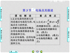 高中物理 第1章 第3節(jié) 電場及其描述同步課件 魯科版選修11