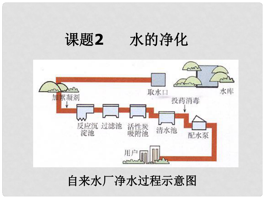 黑龍江省哈爾濱市第四十一中學(xué)八年級(jí)化學(xué)上冊(cè) 單元4 課題2 水的凈化課件 （新版）新人教版五四制_第1頁(yè)