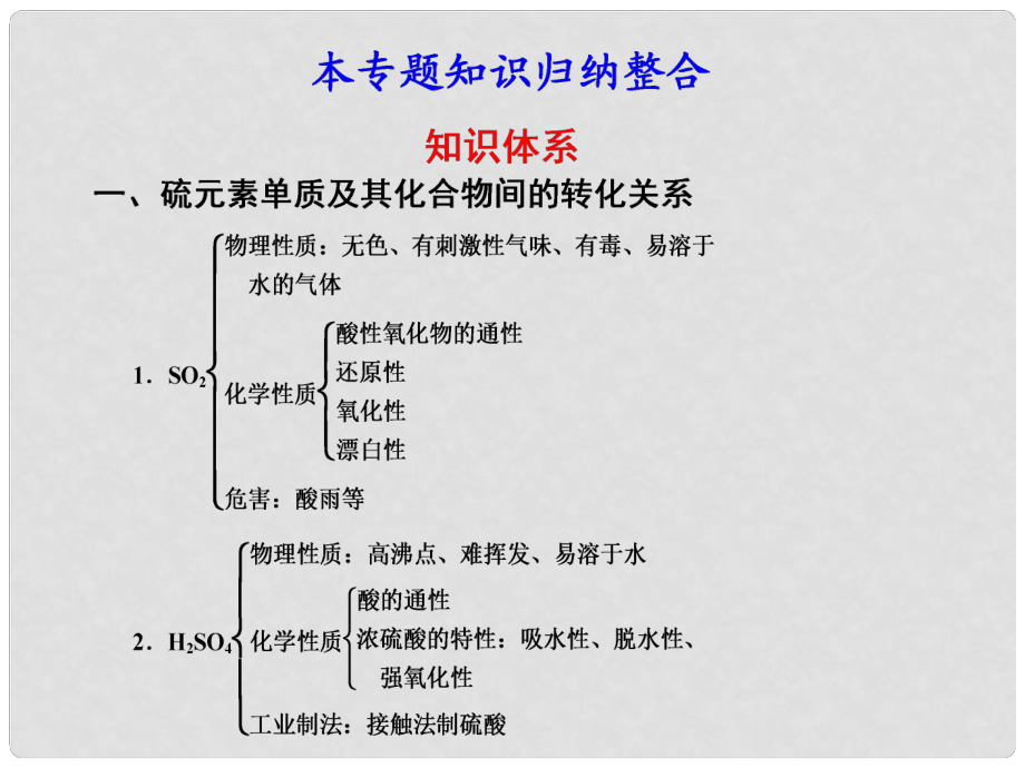 河北省行唐縣高一化學(xué) 專題4 本專題知識(shí)歸納整合 蘇教版_第1頁