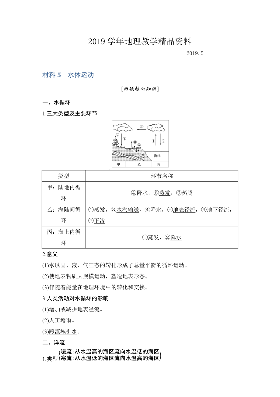 地理創(chuàng)新設(shè)計二輪專題復(fù)習(xí)全國通用文檔：第四部分 考前靜悟材料 材料5 Word版含答案_第1頁