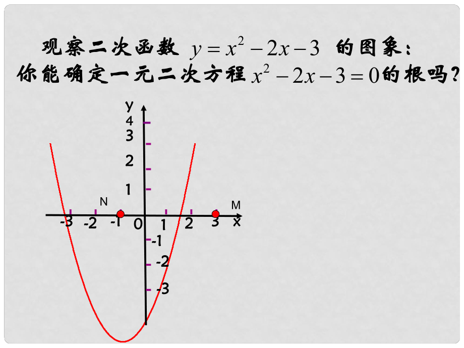 福建省古田十一中九年級數學上冊二次函數與一元二次方程課件新人教版