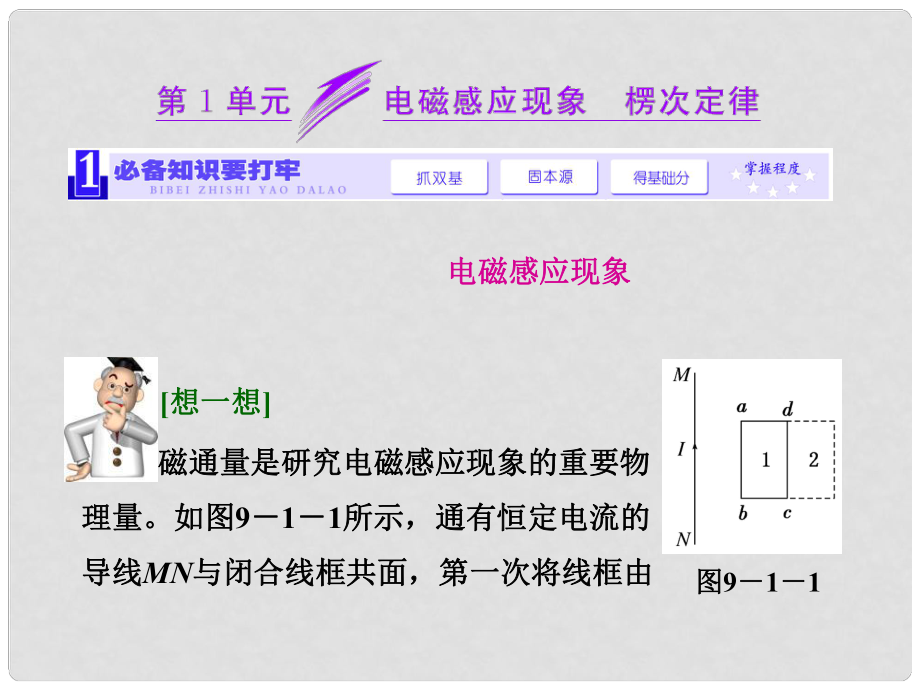 高考物理一輪精細復習 （必備基礎點撥+高考考點集結+考點專訓）電磁感應現(xiàn)象 楞次定律課件_第1頁