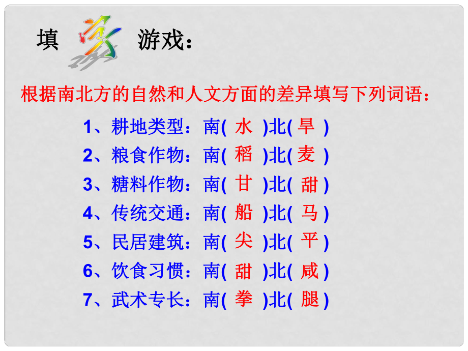 八年級地理下冊《第五章 中國的地理差異》復習課件 新人教版_第1頁