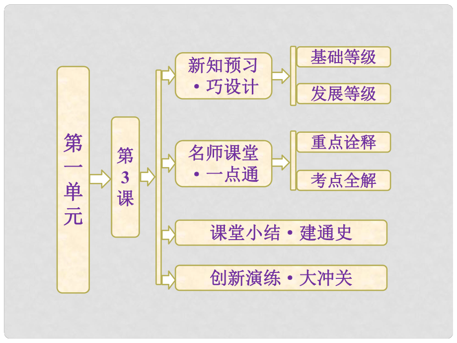 高中歷史 第一單元 第3課 漢代的思想大一統(tǒng)課件 岳麓版必修3_第1頁