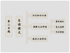 高中語文 第二專題 自讀課文 懷念紅狐課件 蘇教版選修《現(xiàn)代散文選讀》