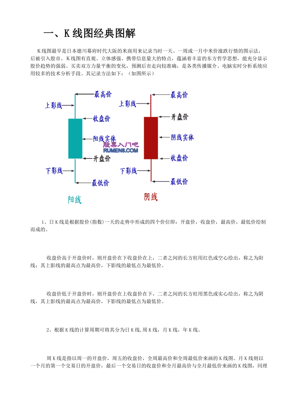 经典K线[共27页]_第1页