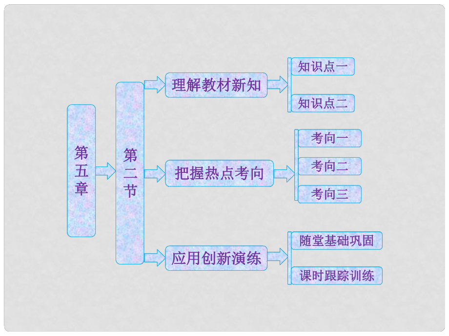 高中生物 第五章 細(xì)胞增殖、分化、衰老和凋亡 第二節(jié) 細(xì)胞分化、衰老和凋亡課件 蘇教版必修2_第1頁(yè)