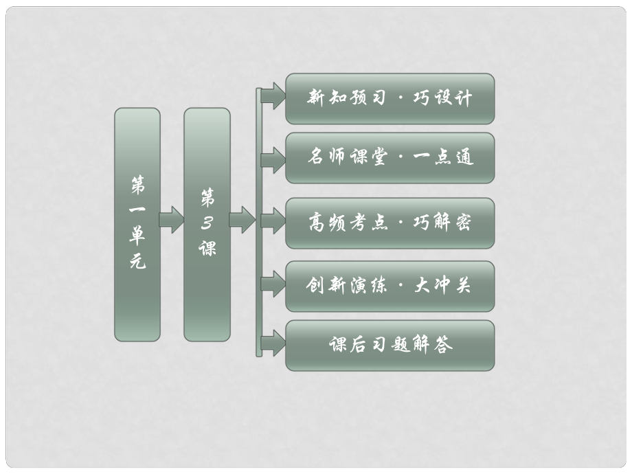 高中歷史 第一單元 第3課 近代民主思想的發(fā)展課件 岳麓版選修2_第1頁