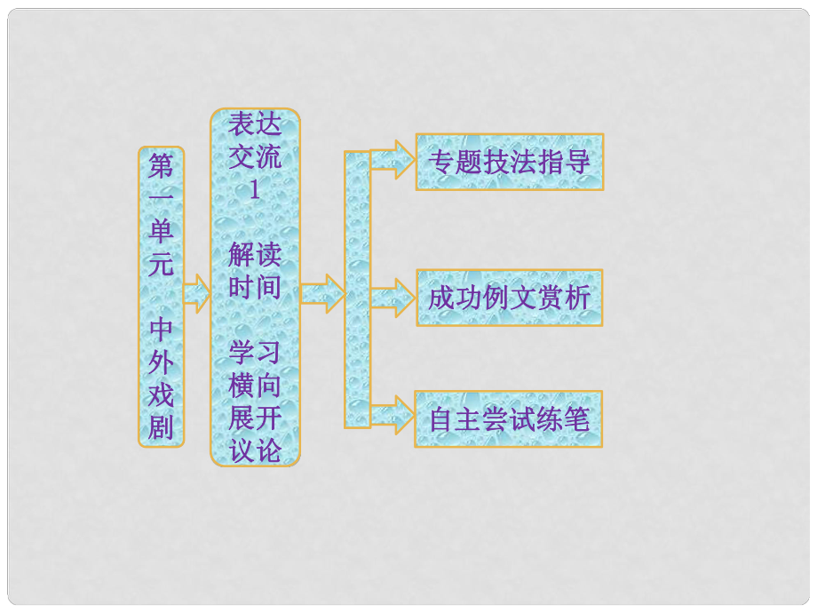 高一語文 第一單元 表達交流1 解讀時間 學習橫向展開議論配套課件 新人教版必修4_第1頁