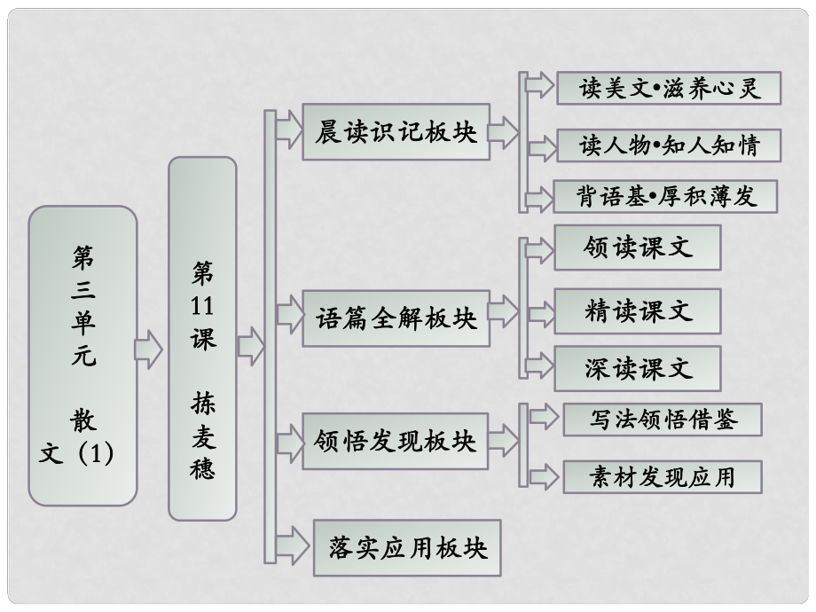 高中語文 第三單元 第11課 揀麥穗課件 粵教版必修1_第1頁