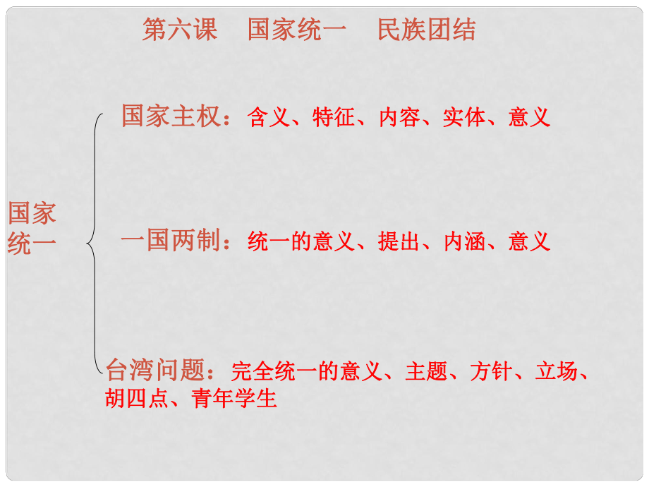 高二政治下册 《国家统一 民族团结》课件 沪教版_第1页