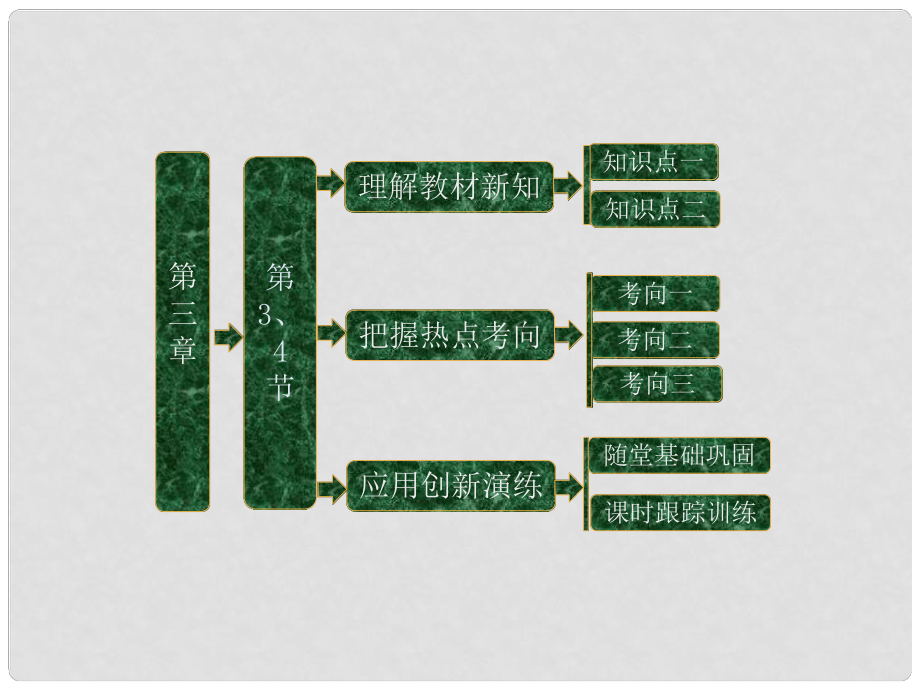 高中物理 第3章 第3 4節(jié) 電磁波譜 電磁波的應用 無線電波的發(fā)射 傳播和接收課件 教科版選修34_第1頁