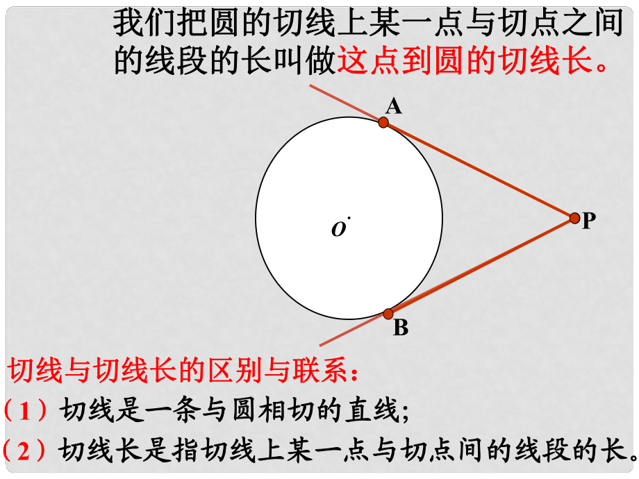 湖南省湖南師大附中博才實(shí)驗(yàn)中學(xué)九年級(jí)數(shù)學(xué)上冊(cè)《圓冪定理》課件 湘教版_第1頁(yè)