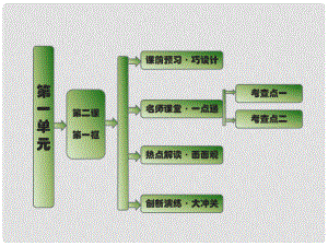 高中政治 第一單元 第二課 第一框 感受文化影響課件 新人教版必修3