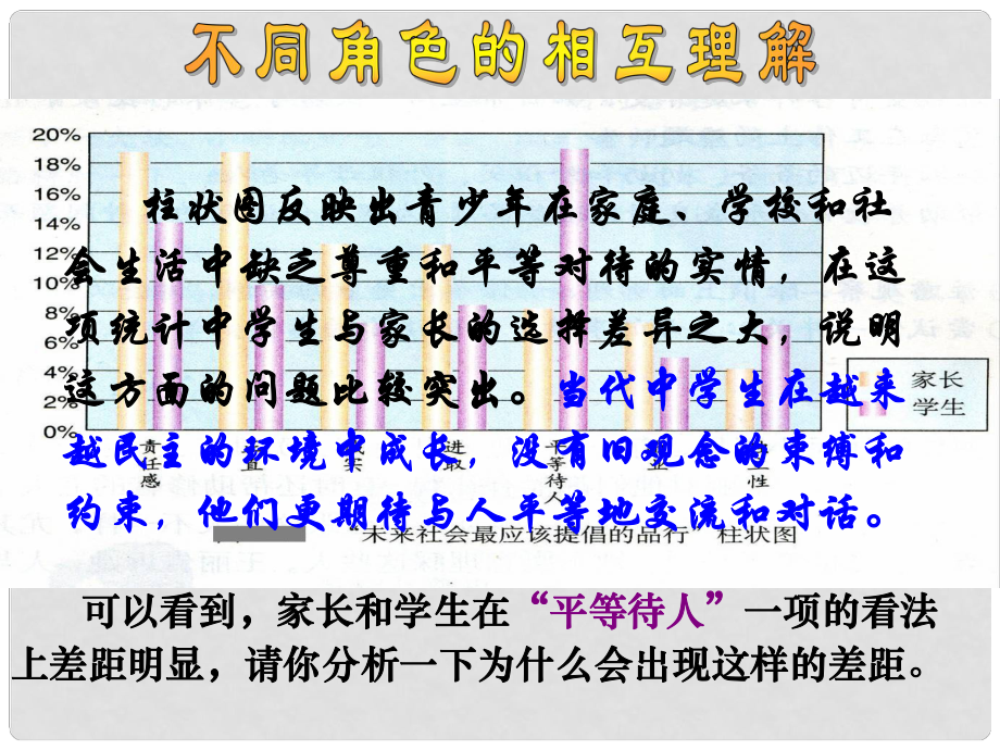 七年級歷史與社會下冊 五單元第二課第二框不同角色相互理解課件 人教版_第1頁