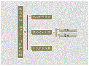 高中歷史 第一部分 第一單元 單元小結(jié) 知識(shí)整合與階段檢測(cè)課件 北師大版必修1