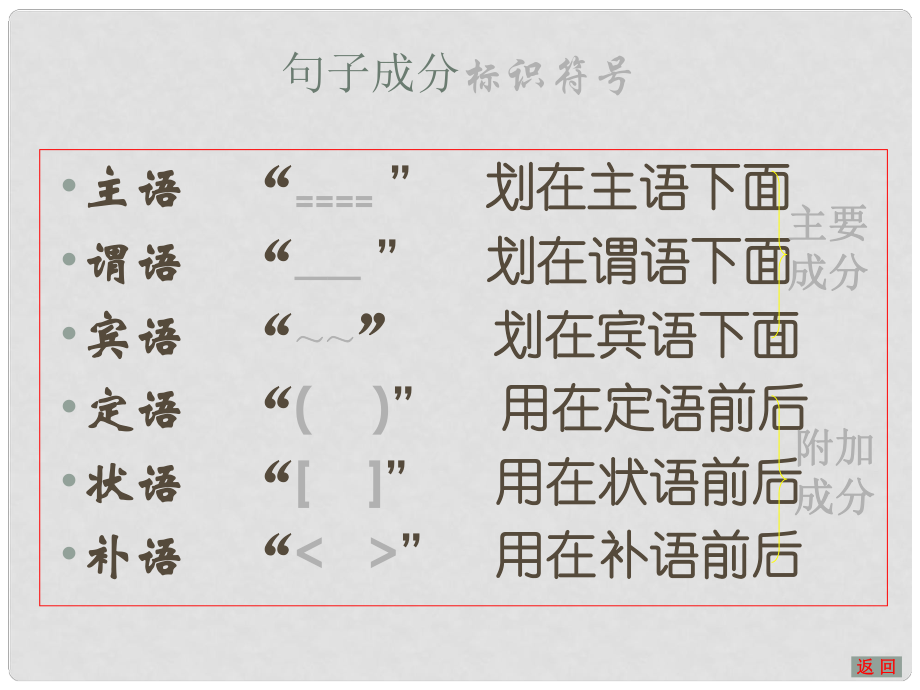 四川省邻水县坛同中学高中语文 简单的句子成分课件 新人教版_第1页