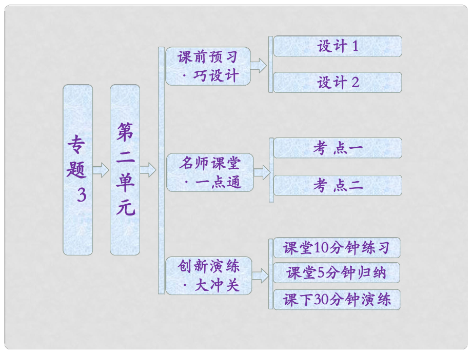 高中化學(xué) 專題3 第二單元 離子鍵 離子晶體課件 蘇教版選修3_第1頁