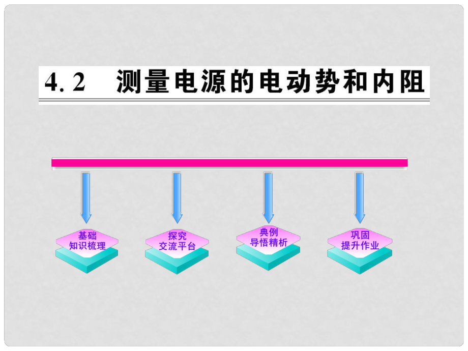 1011版高中物理 4.2測(cè)量電源的電動(dòng)勢(shì)和內(nèi)阻課時(shí)講練通課件 滬科版選修31_第1頁(yè)