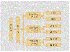 高中生物 第2章第3節(jié)遺傳信息的攜帶者 核酸課件 新人教版必修1