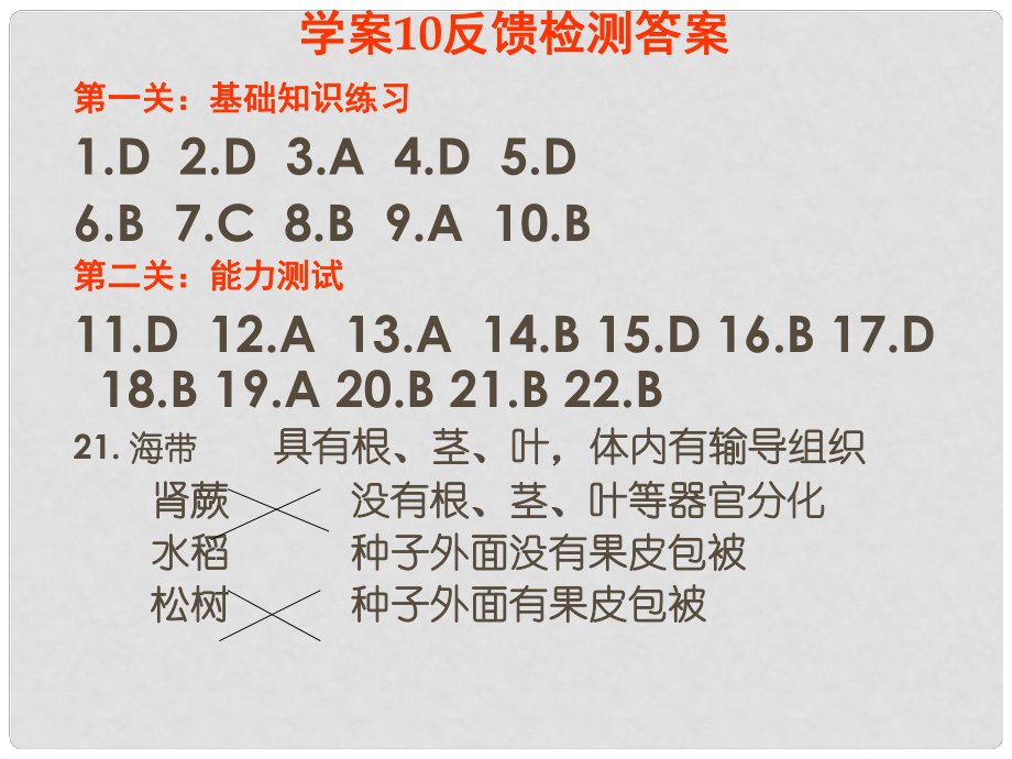 山東省高密市銀鷹文昌中學七年級生物上冊 綠色植物的蒸騰作用課件2 新人教版_第1頁