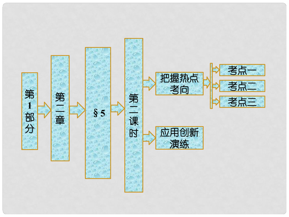 高中數(shù)學(xué) 第1部分 第二章 §5 第二課時(shí) 離散型隨機(jī)變量的方差課件 北師大版選修23_第1頁