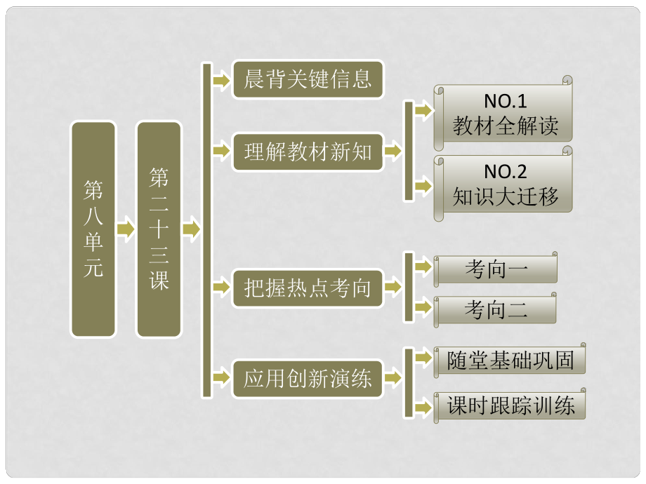 高中歷史 第一部分 第八單元 第二十三課 兩極對峙格局的形成課件 北師大版必修1_第1頁