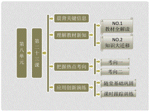 高中歷史 第一部分 第八單元 第二十三課 兩極對峙格局的形成課件 北師大版必修1