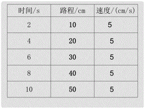 河北省唐山十六中八年級物理上冊 勻速運動圖像練習(xí)課件