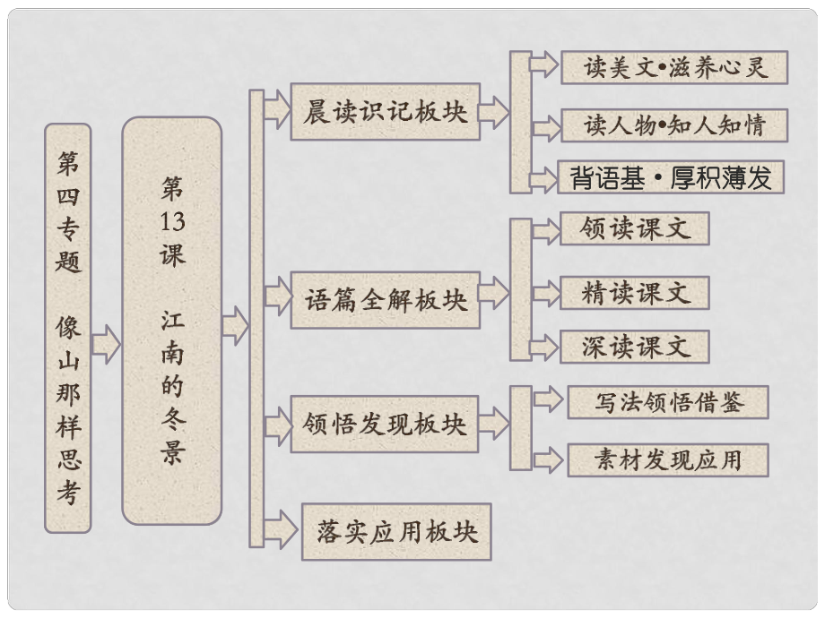 高中语文 第四专题 第13课 江南的冬景课件 苏教版必修1_第1页