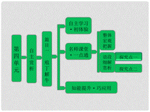 高中語(yǔ)文 第四單元 自主賞析 篇目一 庖丁解牛課件 新人教版選修《中國(guó)古代詩(shī)歌散文欣賞》