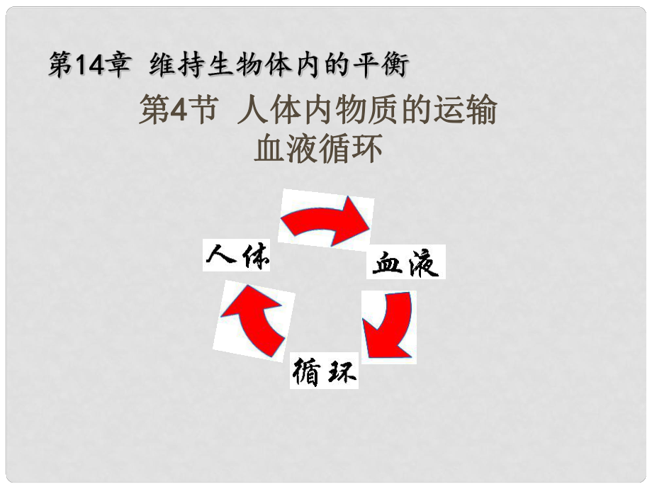 江蘇省灌南縣高級(jí)中學(xué)八年級(jí)生物 第14章 維持生物體內(nèi)的平衡課件_第1頁