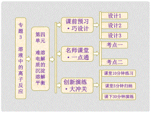 高中化學(xué) 專題3 第四單元 難溶電解質(zhì)的沉淀溶解平衡課件 蘇教版選修4