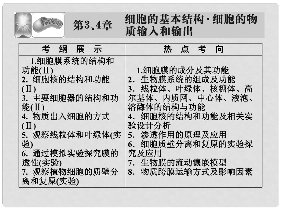 高考生物一輪復(fù)習(xí) 第3、4章 第1課時(shí)細(xì)胞膜系統(tǒng)的邊界生物膜的流動(dòng)鑲嵌模型細(xì)胞核 系統(tǒng)的控制中心課件 新人教版必修1_第1頁(yè)