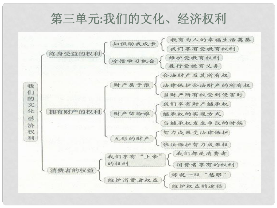 廣西東興市江平中學(xué)八年級政治下冊 第六課第一框《知識助我成長》課件2 新人教版_第1頁