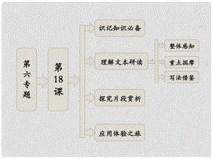 高中語(yǔ)文 第六專題 第18課 想念地壇課件 蘇教版選修《現(xiàn)代散文選讀》