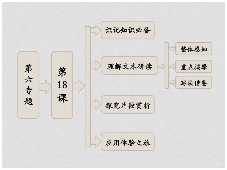 高中語文 第六專題 第18課 想念地壇課件 蘇教版選修《現(xiàn)代散文選讀》_第1頁