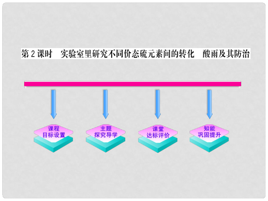 1011高中化學(xué) 3.3.2 硫的轉(zhuǎn)化課時講練通課件 魯科版必修1_第1頁