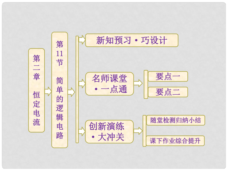 高中物理 第二章 第11節(jié) 簡單的邏輯電路課件 新人教版選修31_第1頁