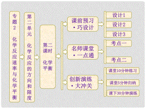 高中化學 專題2 第二單元 第二課時 化學平衡課件 蘇教版選修4