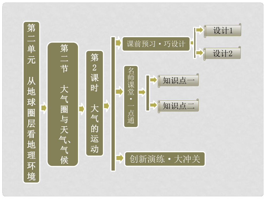 高中地理 第二單元 第二節(jié) 第2課時(shí) 大氣的運(yùn)動(dòng)課件 魯教版必修1_第1頁