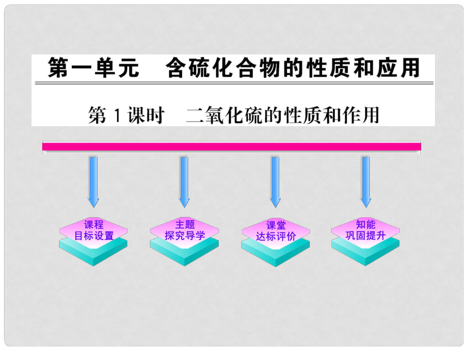 1011高中化學(xué) 4.1.1 二氧化硫的性質(zhì)和作用課時(shí)講練通課件 蘇教版必修1_第1頁(yè)