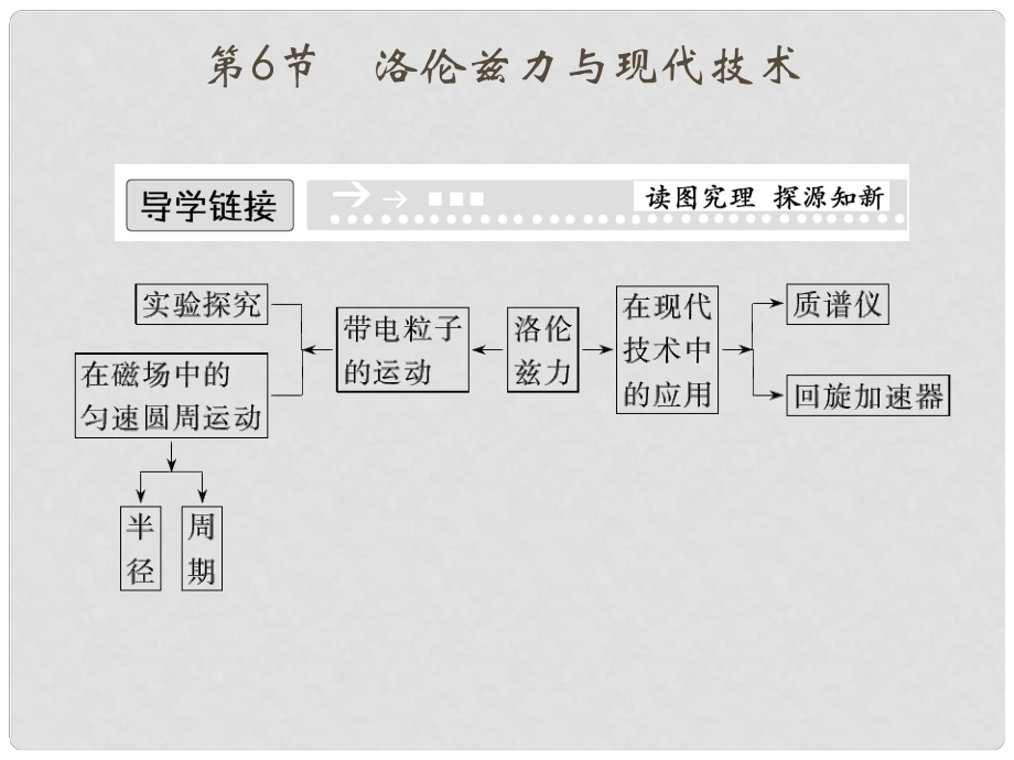 高中物理 36 洛倫茲力與現(xiàn)代技術課件 粵教版選修31_第1頁