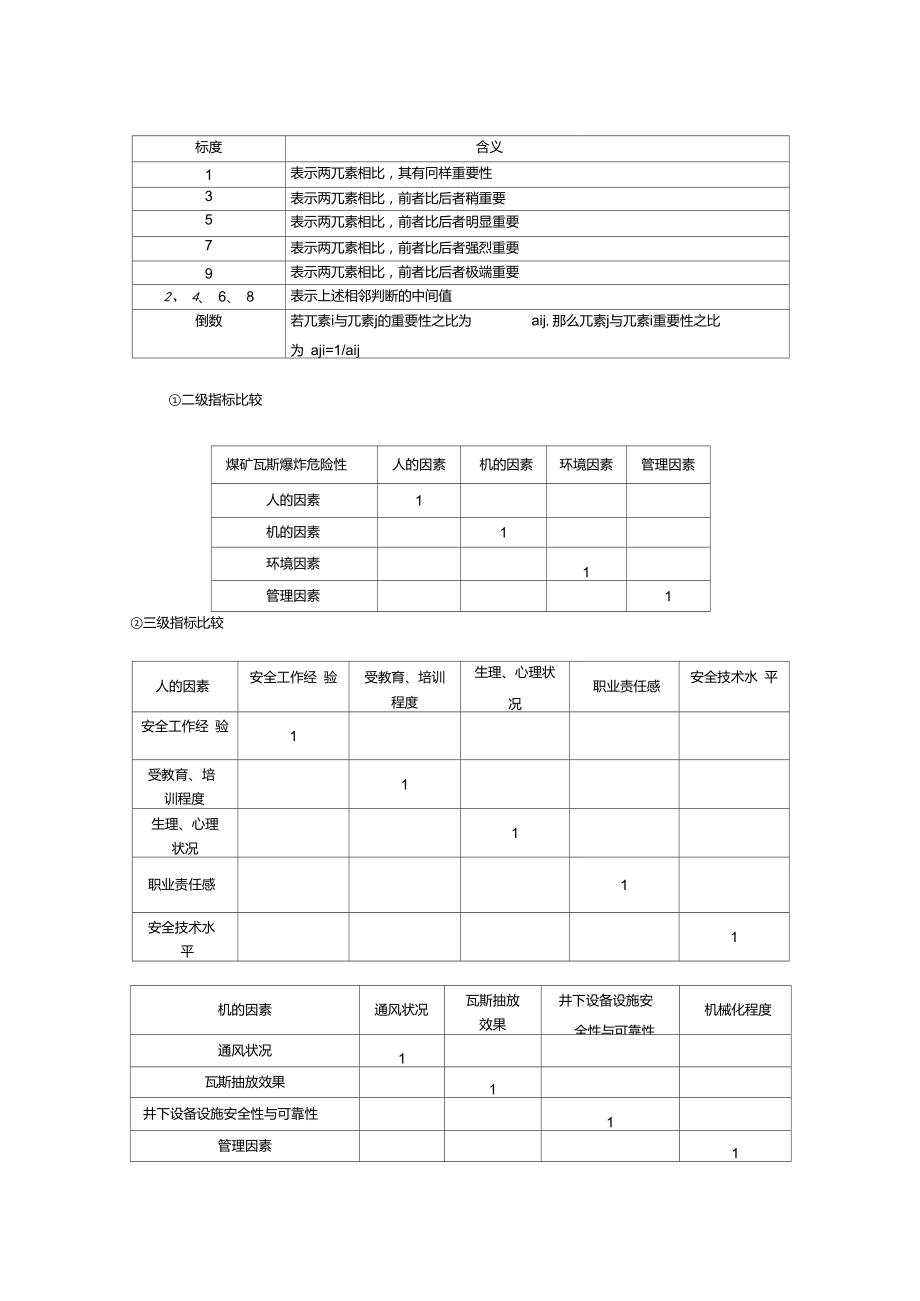 权重确定方法包括什么_权重确定方法包括什么内容 权重确定方法包罗什么_权重确定方法包罗什么内容（权重确定方法包含） 必应词库