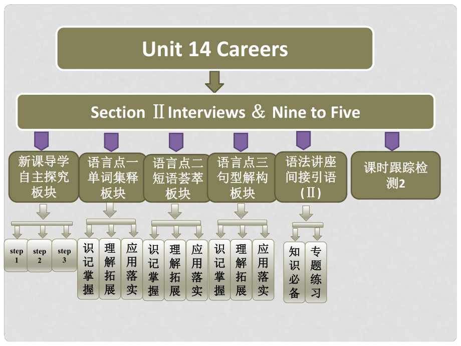 高中英語 Unit14 Careers Section Ⅱ Interviews Nine to Five課件 北師大版必修5_第1頁