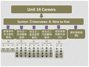 高中英語(yǔ) Unit14 Careers Section Ⅱ Interviews Nine to Five課件 北師大版必修5