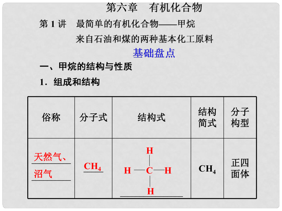 江西省鷹潭市高考化學(xué)復(fù)習(xí) 第六章 第1講 甲烷 來自石油和煤的兩種基本化工原料課件 新人教版_第1頁