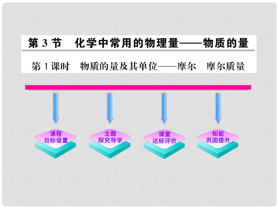 1011高中化學(xué) 1.3.1 化學(xué)中常用的物理量——物質(zhì)的量課時講練通課件 魯科版必修1_第1頁