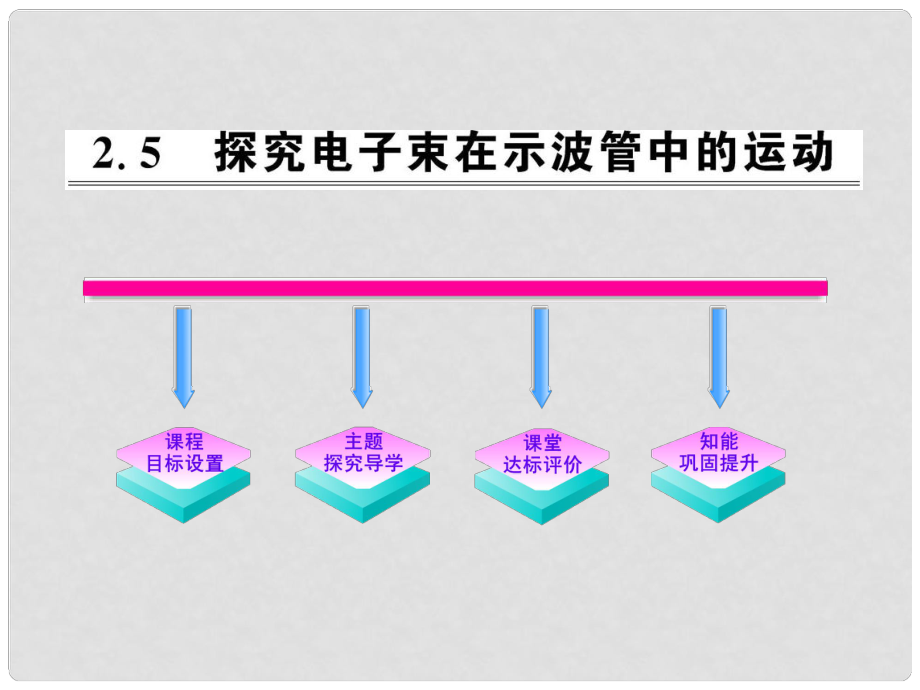 1011版高中物理 2.5探究電子束在示波管中的運(yùn)動(dòng)課時(shí)講練通課件 滬科版選修31_第1頁